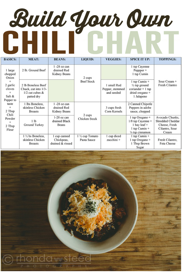 Awesome! Use this chart to build your own chili- see what ingredients you have and go from there! |rhondasteed.com