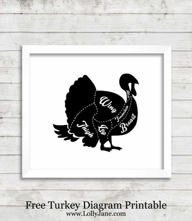 Turkey Chart Diagram FREE Printable. Cute kitchen decor! Fun and easy Thanksgiving sign, cute Thanksgiving home decor! Love this turkey decor!