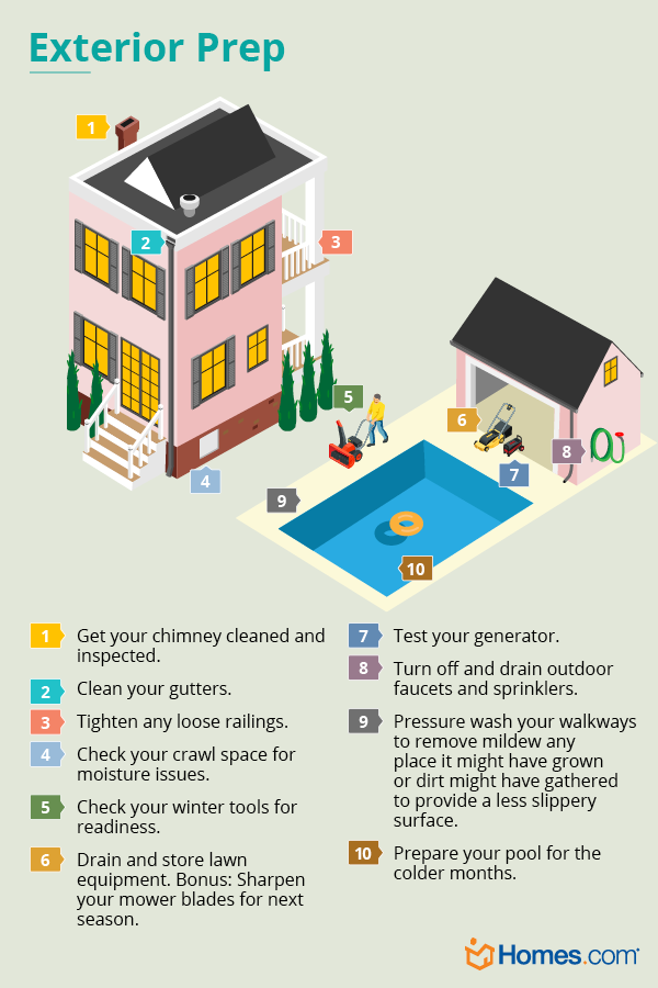 Practical Tips to Get Your Home Ready for Fall - Lolly Jane